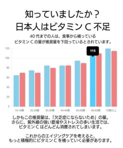 Alternative view of Wakasa Supplement for Pro 高浓度维生素C 3000mg 30包 粉末 无添加 美容 健康 营养补充剂
