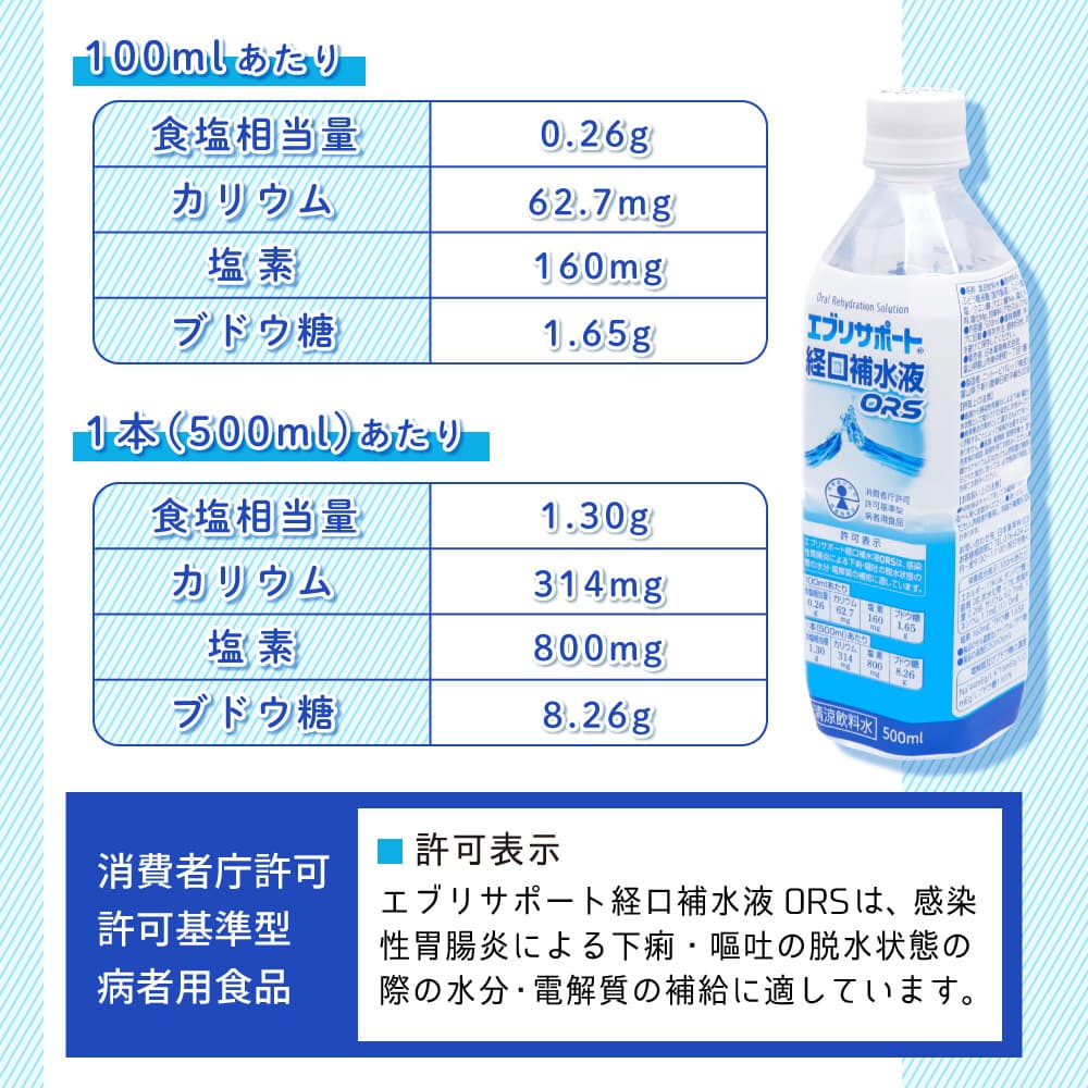 口服补液盐(ORS) 护理 运动饮料 Every Support 500ml ×48瓶装 清凉饮料 - 图片 3