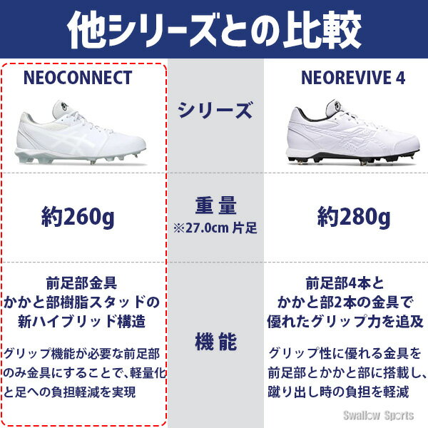 棒球钉鞋 ASICS 白色 红色 藏青色 金属配件 NeoConnect 亮点 鞋带 彩色钉鞋 部分适用于高中棒球 钉头 轻量 职业款 混合鞋底 1123A054 ASICS 棒球用品 Swallows Sports - 图片 3