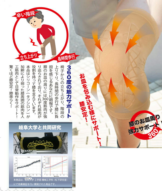 购物马拉松!★Tafshiron 人工肌肉膝盖护具 Next“正品”TANAC(※冲绳及离岛需另付运费) - 图片 2