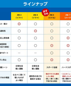 免费换码 护腰 ZW-5 Zamst 腰部 骨盆 护腰带 护具 运动 棒球 足球 网球 高尔夫 登山 跑步 护理 黑色 男士 女士 男 女 运动护具 L 3L 大码 的另一种观点